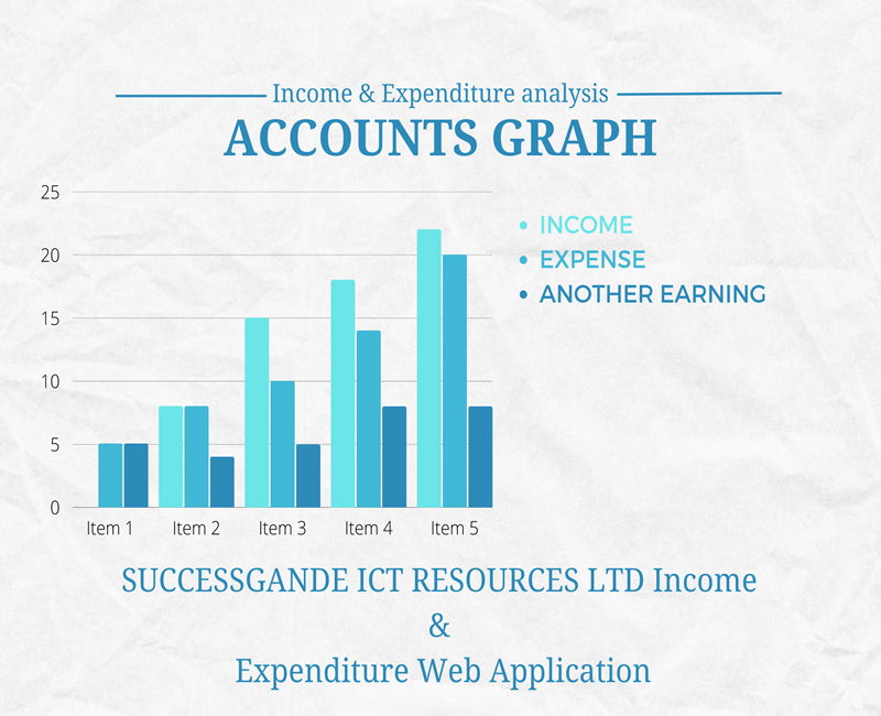 Blog Image One